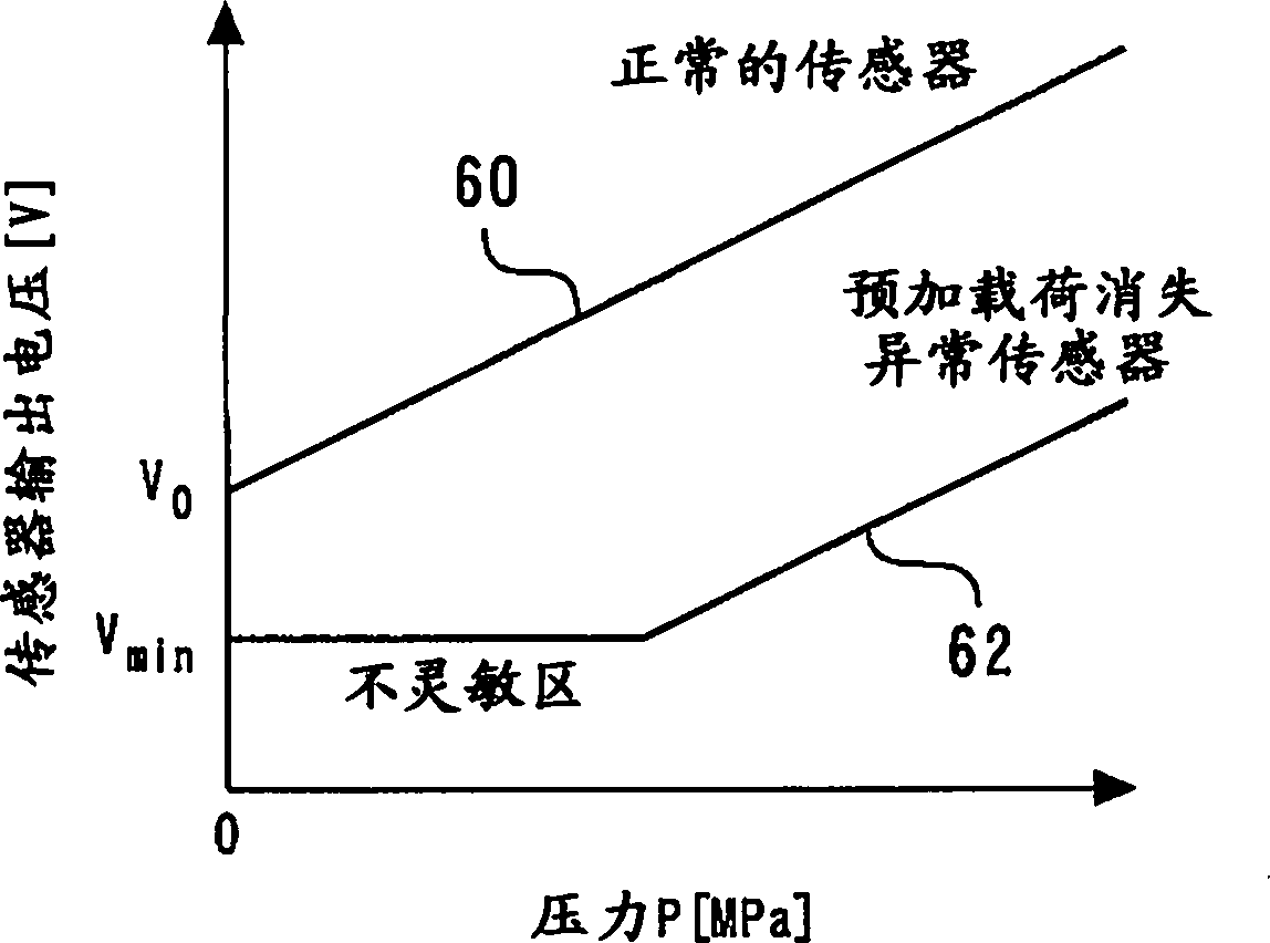 Device and method for detecting abnormality of cylinder pressure sensor and controller of internal combustion engine