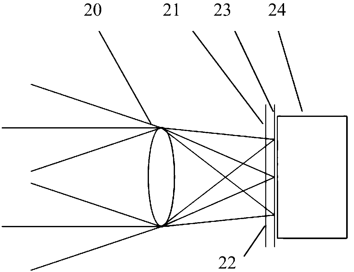 Polarization multispectral aerial photographic camera based on monolithic area-array CMOS detector