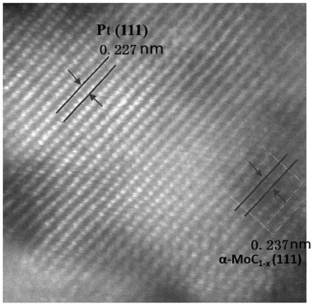 pt/α‑moc  <sub>1‑x</sub> Supported Catalyst and Its Synthesis and Application