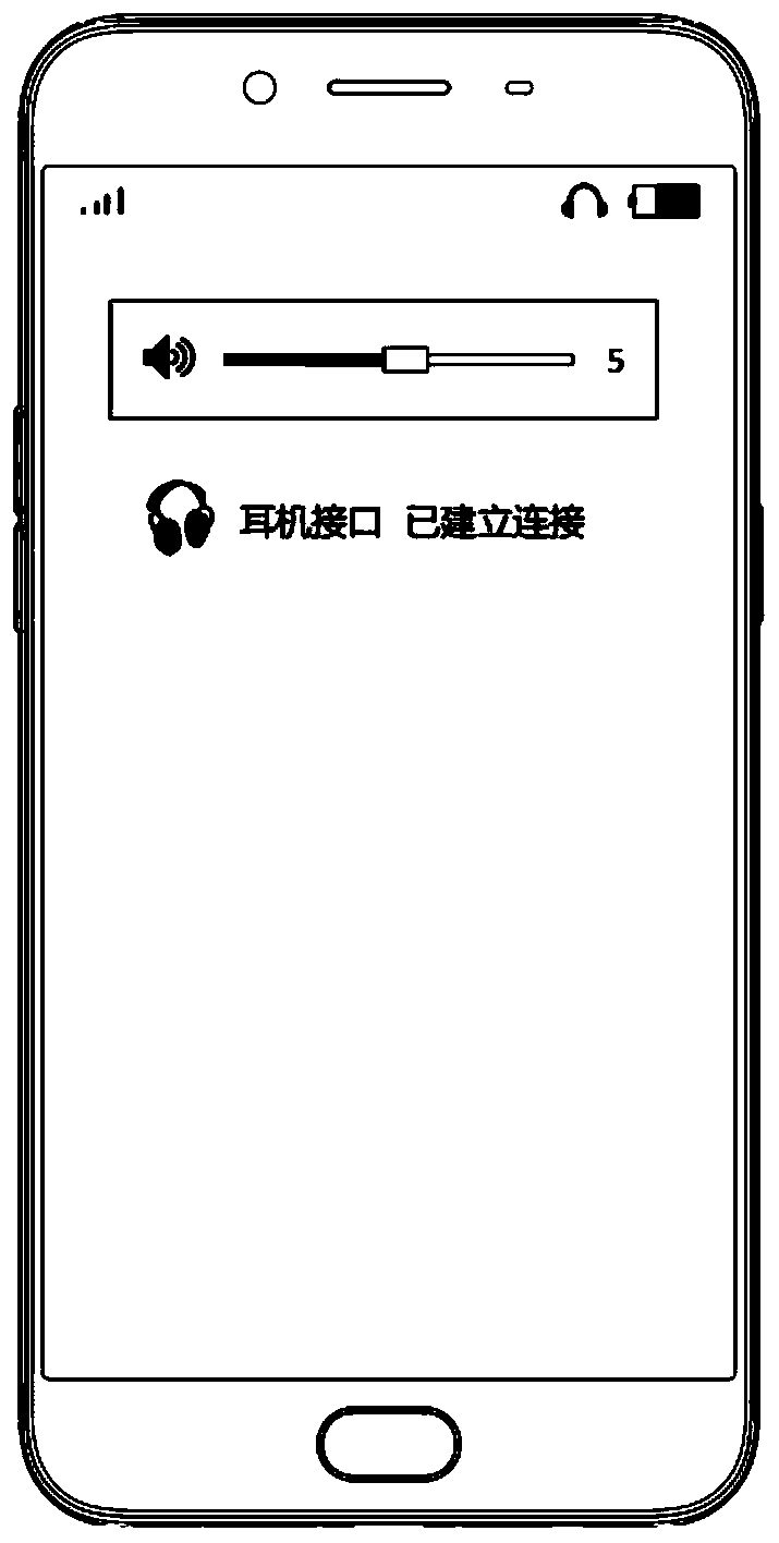 Volume adjustment method, device, storage medium and terminal equipment