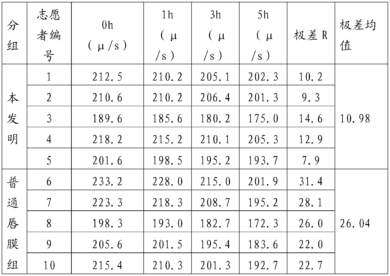 Liquid-crystal-type moisturizing lip mask and preparation method thereof