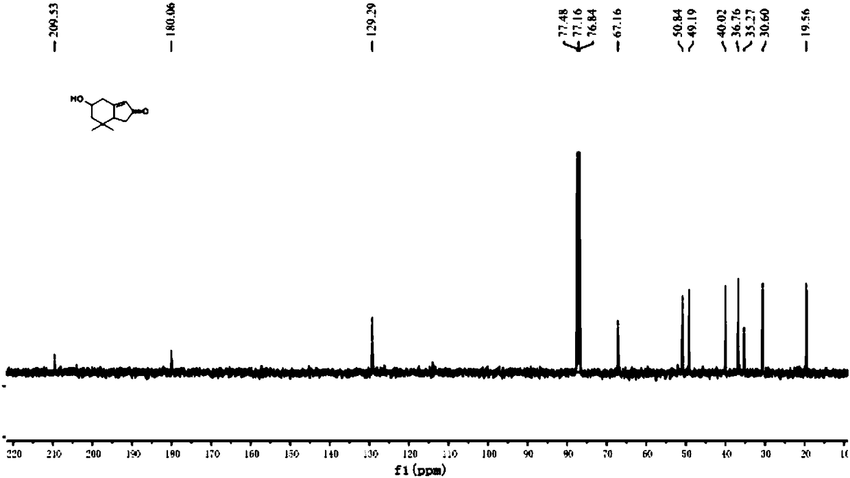 Preparation method of 5-hydroxy-7,7-dimethyl-2H-indanone