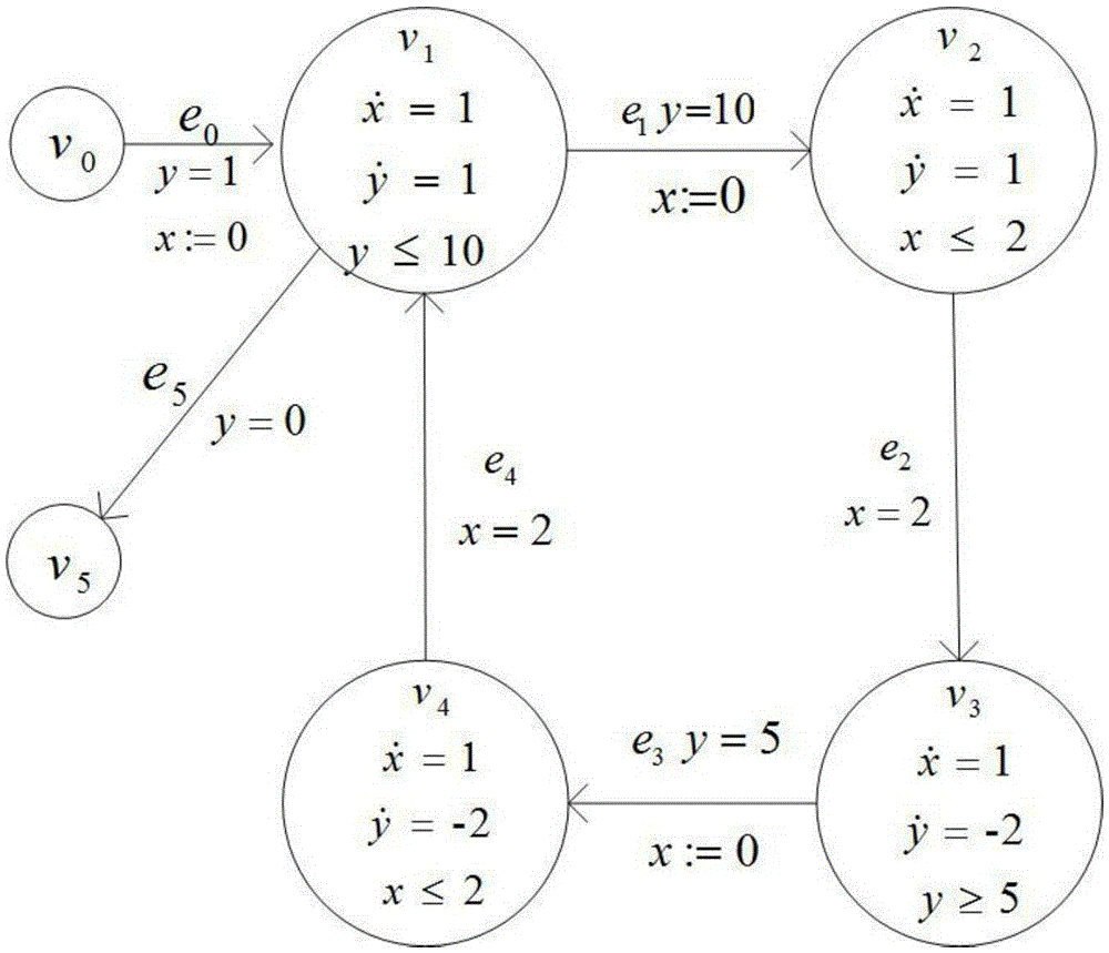 A Constructing Method of Equivalent Transition System Oriented to Linear Hybrid Systems