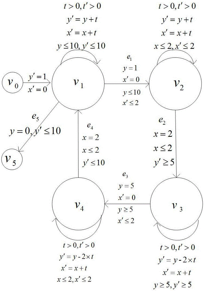 A Constructing Method of Equivalent Transition System Oriented to Linear Hybrid Systems