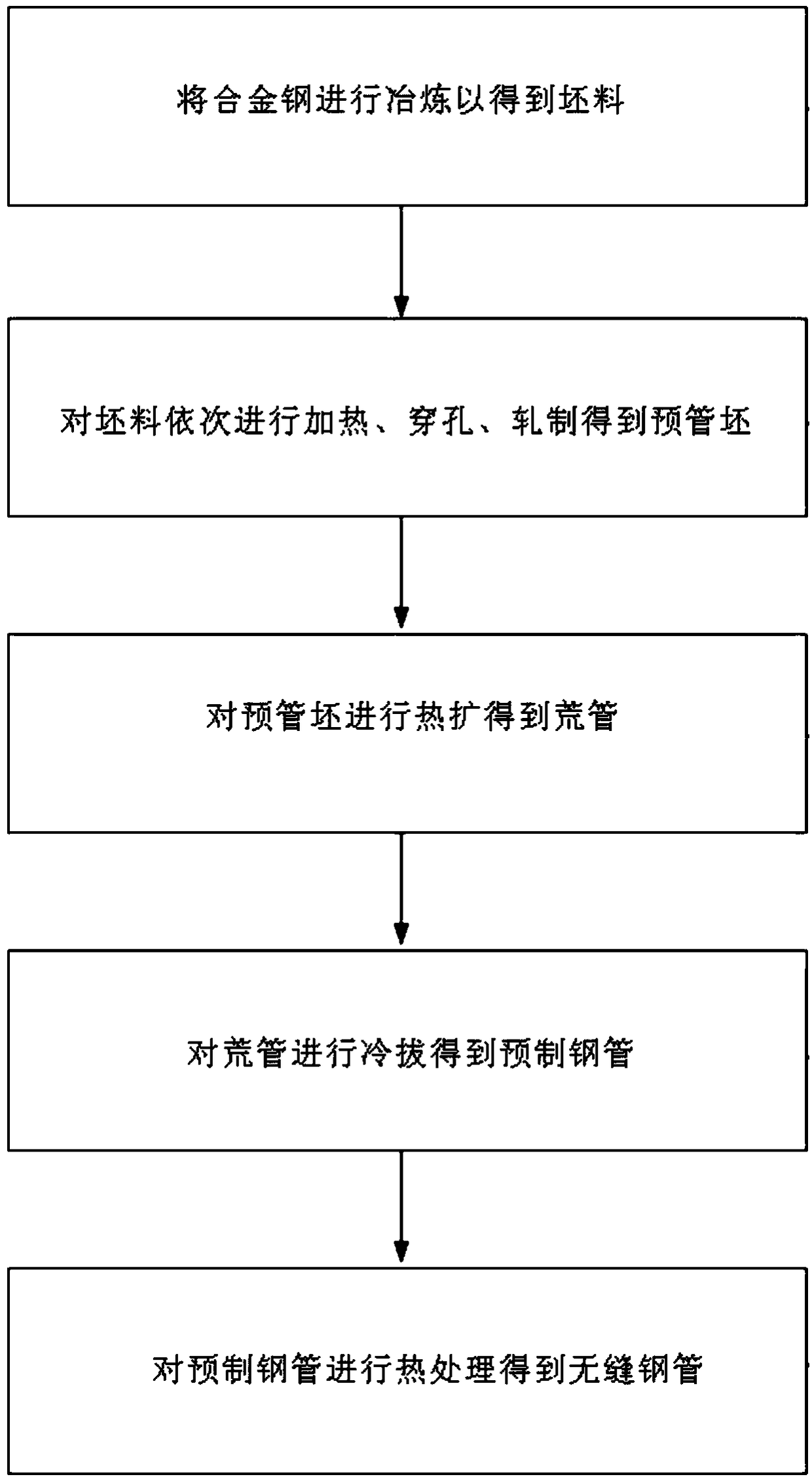 Alloy steel, seamless steel pipe, manufacturing method thereof and well drilling water separating pipe