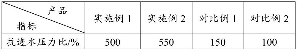 A two-component concrete surface modification material and its preparation and use method