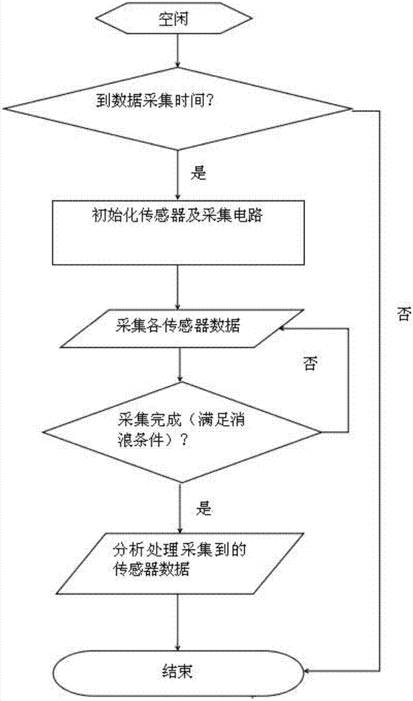 Intelligent remote real-time monitoring system and ocean tide level monitoring method