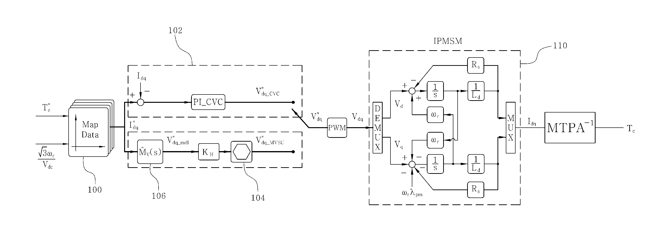 Method for controlling interior permanent magnet synchronous motor