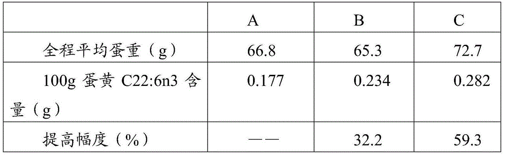 Microcapsule fatty powder capable of increasing content of omega3-enriched meat egg milk and preparation method of microcapsule fatty powder