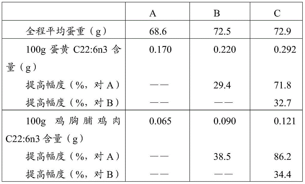 Microcapsule fatty powder capable of increasing content of omega3-enriched meat egg milk and preparation method of microcapsule fatty powder