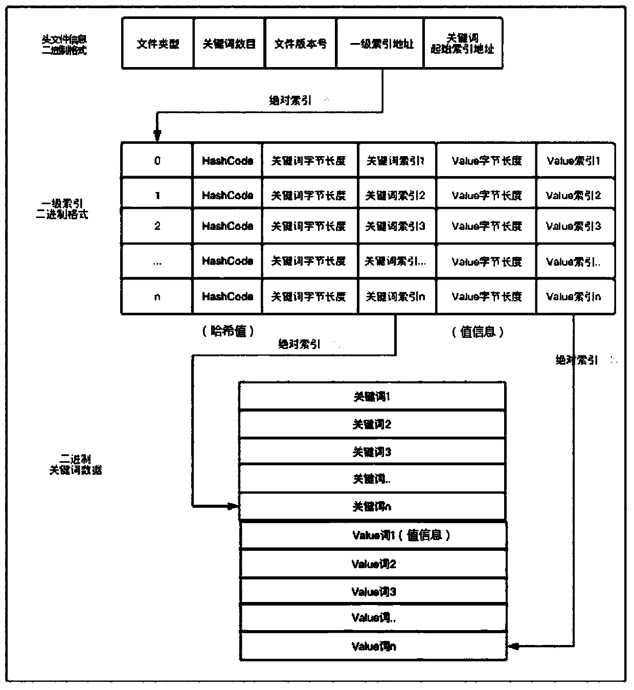 File data reading and querying method and device and readable storage medium