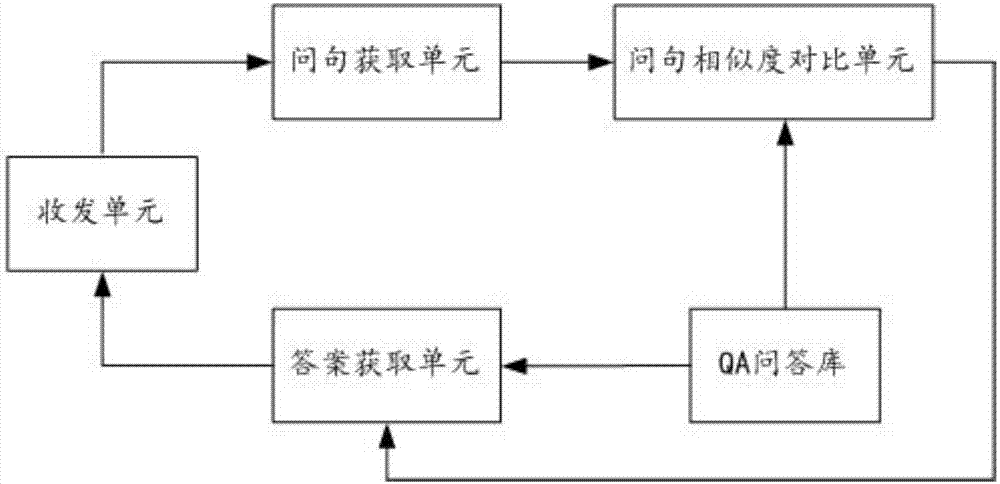 Information processing method and device for realizing intelligent question answering