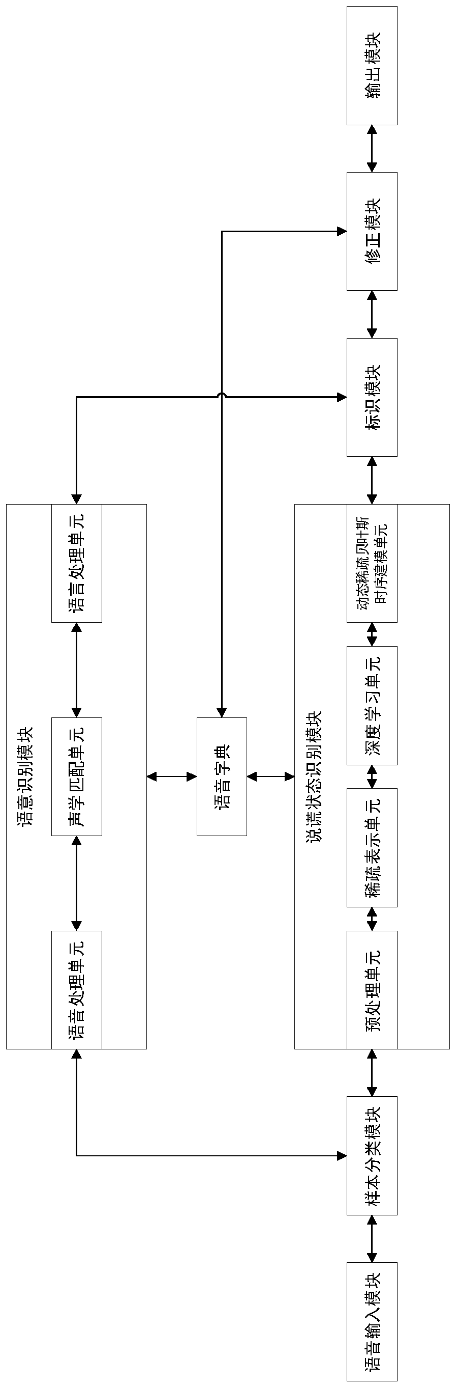 Correction system capable of identifying lying state in real time