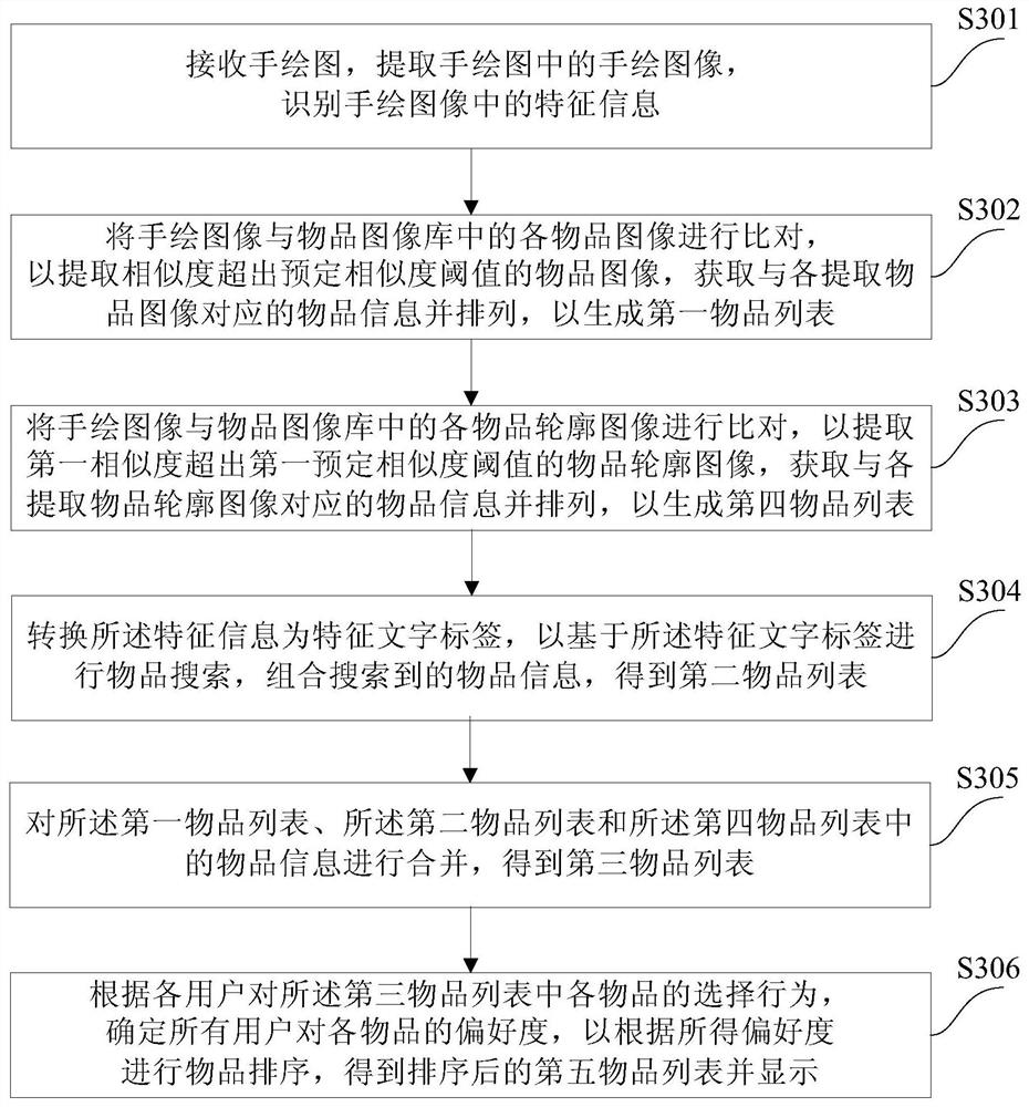 Article searching method and device based on hand drawing