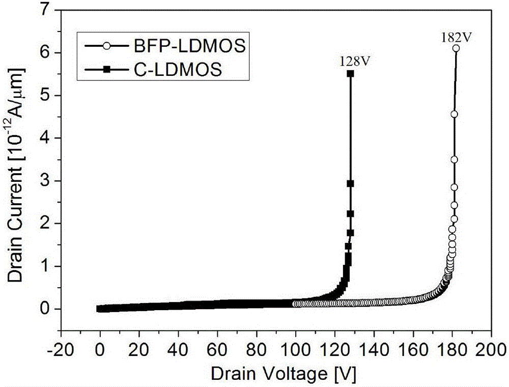 SOI LDMOS device with buried field plates