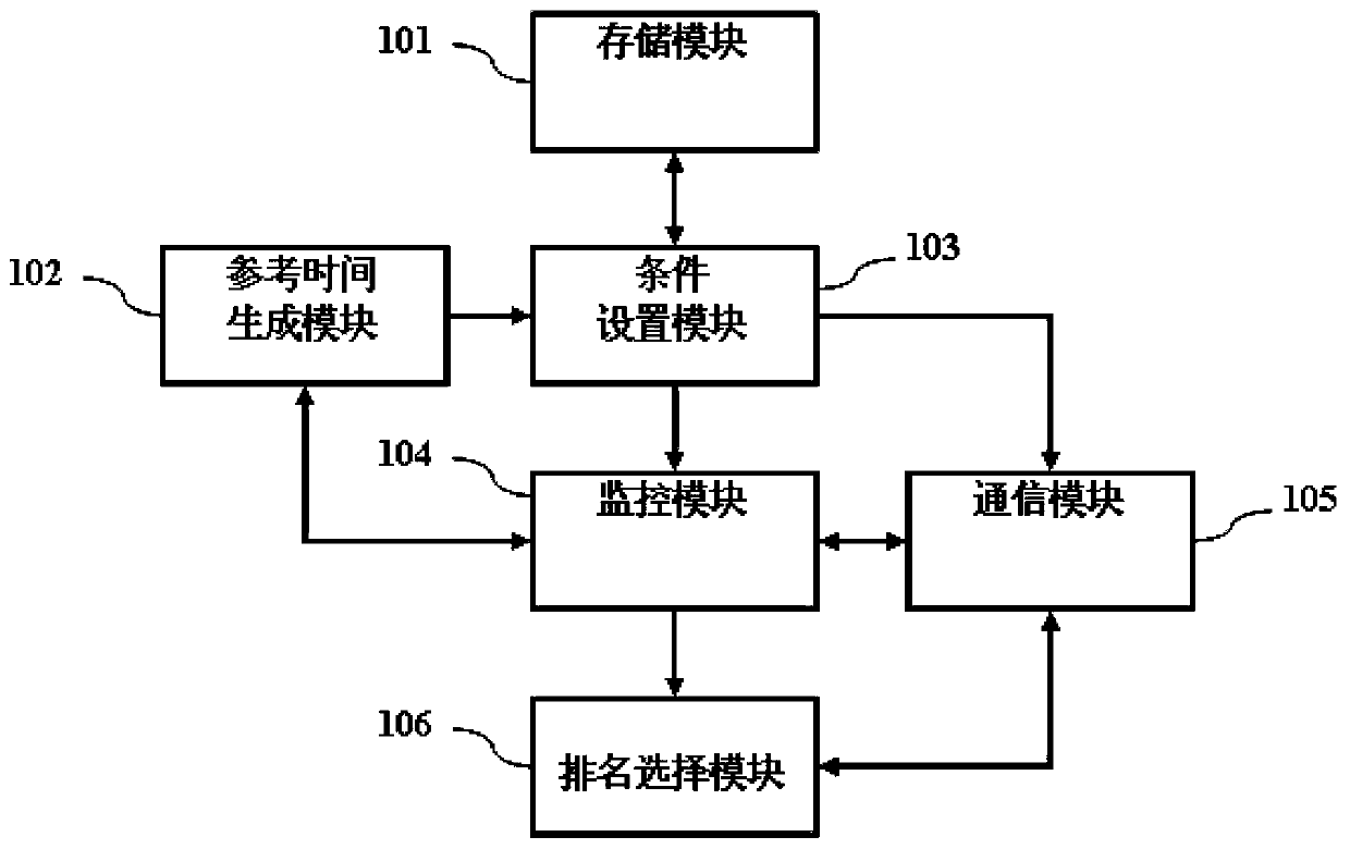 Device and method for realizing content reproduction carrier selection