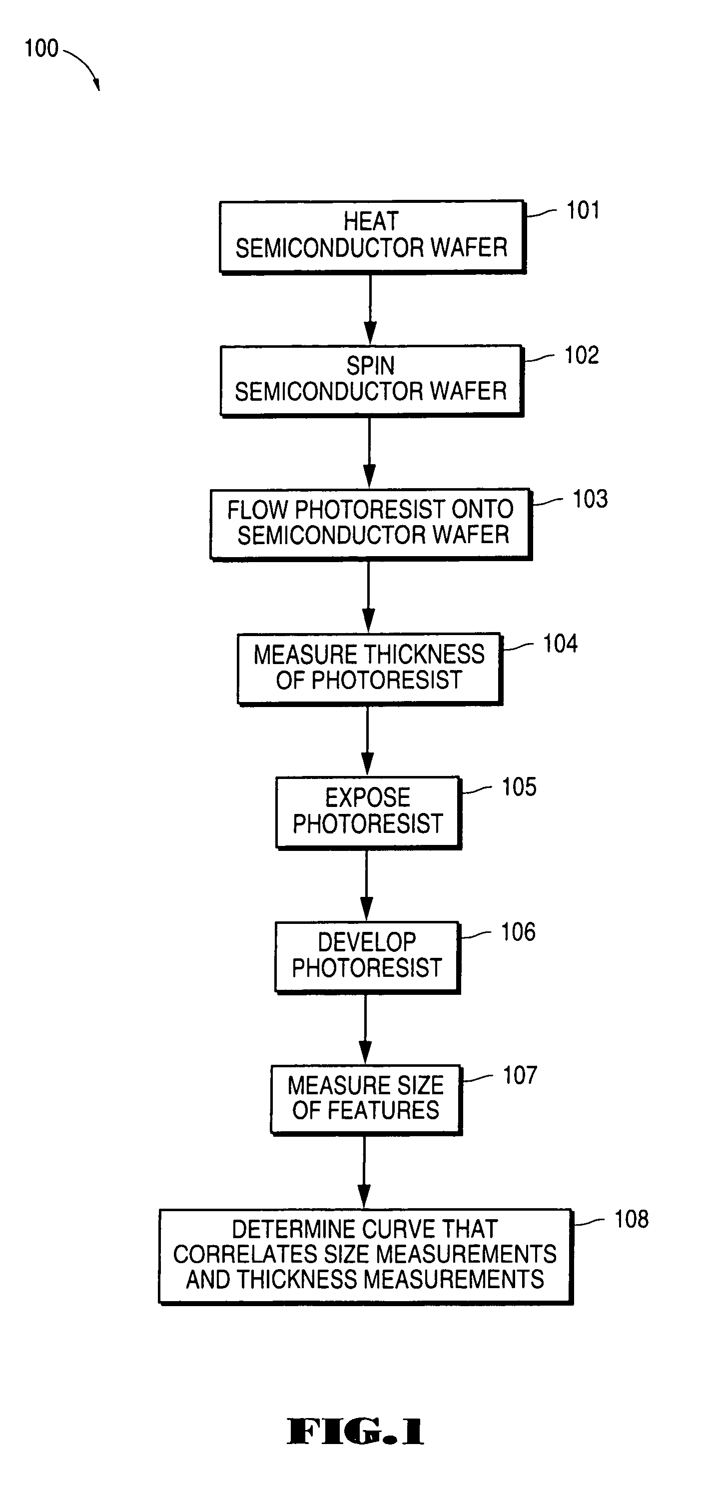 Method for determining photoresist thickness and structure formed using determined photoresist thickness