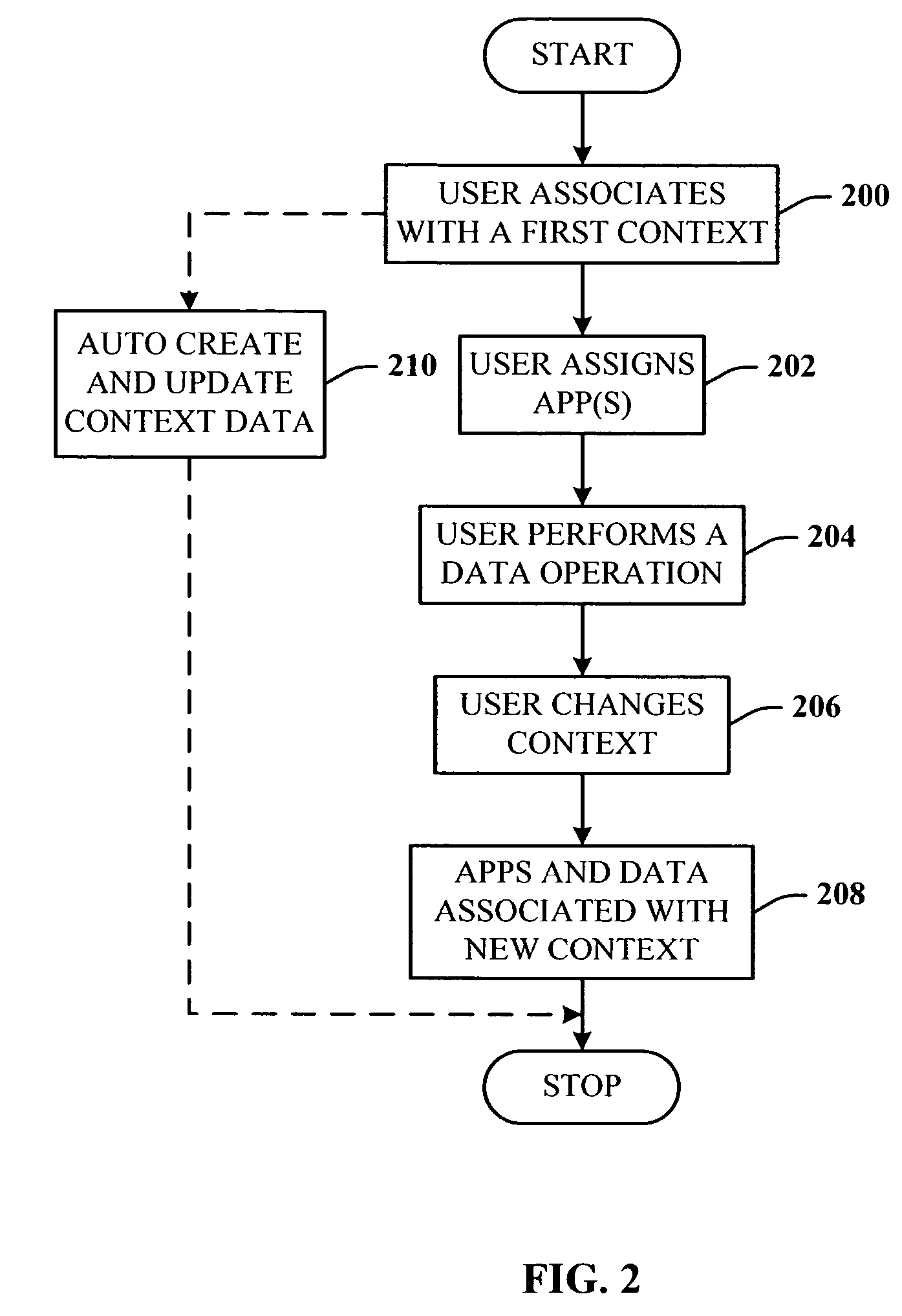 Dynamic association of electronically stored information with iterative workflow changes