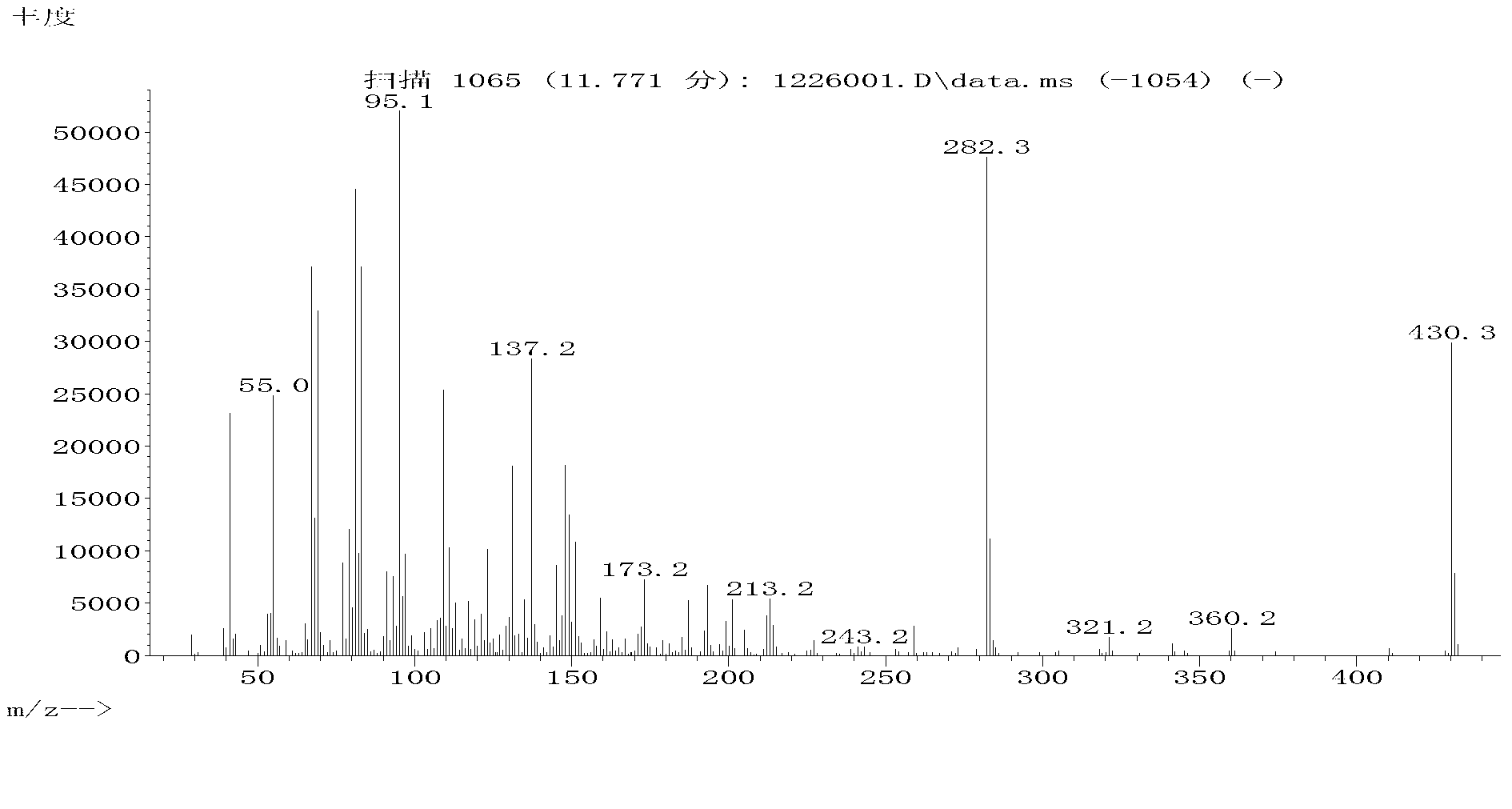 Liquid crystal compound containing difluoro-methylene key bridge, preparation method thereof and composition containing liquid crystal compound