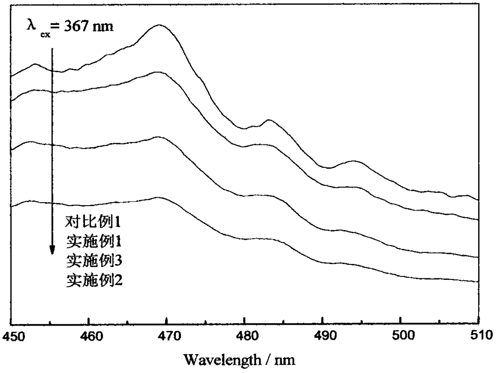 Preparation method of nitrogen doped loaded Bi203/Si02 light catalyst