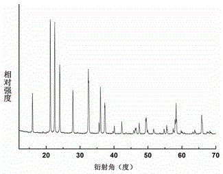 Preparation method and application of lithium vanadate nonlinear optical crystal