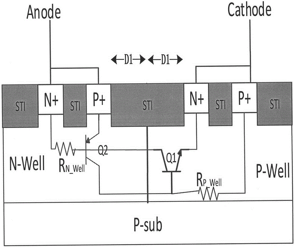 Double-gate SCR structure design for ESD protection