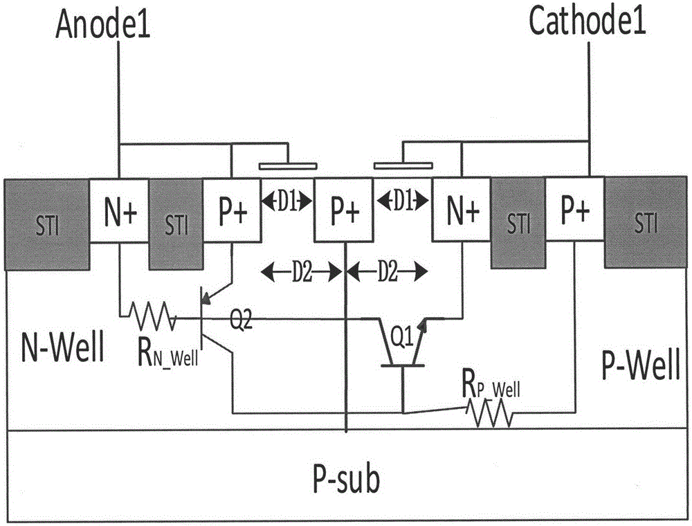 Double-gate SCR structure design for ESD protection