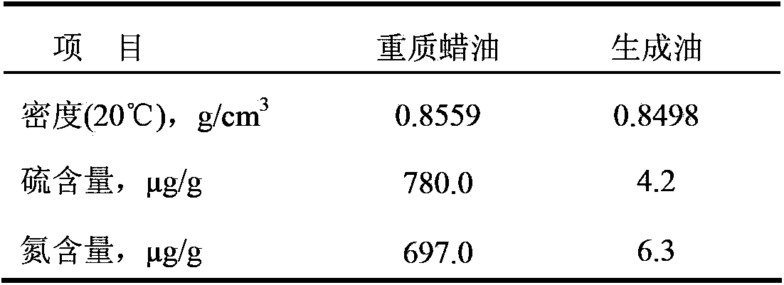 Multistage hydrogen dissolution liquid phase hydrogenation reaction method