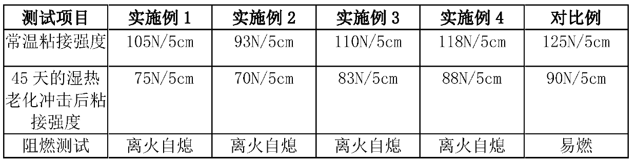 Flame-retardant waterborne polyurethane adhesive and preparation method thereof