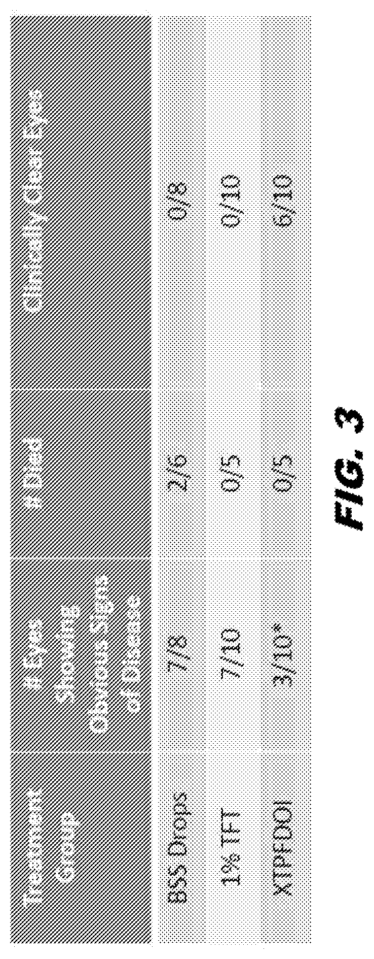 Compositions and methods for treating ocular pathologies