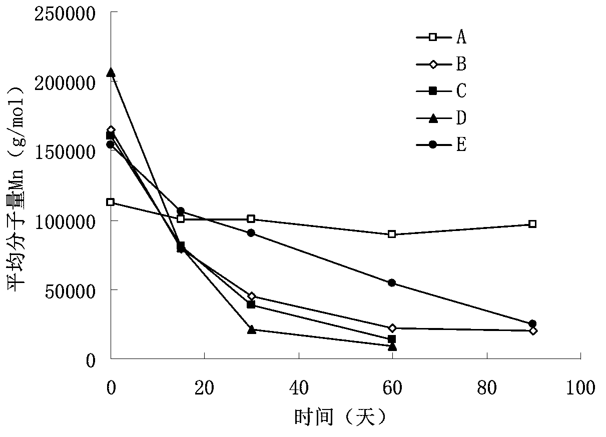 In-situ gel injection implant