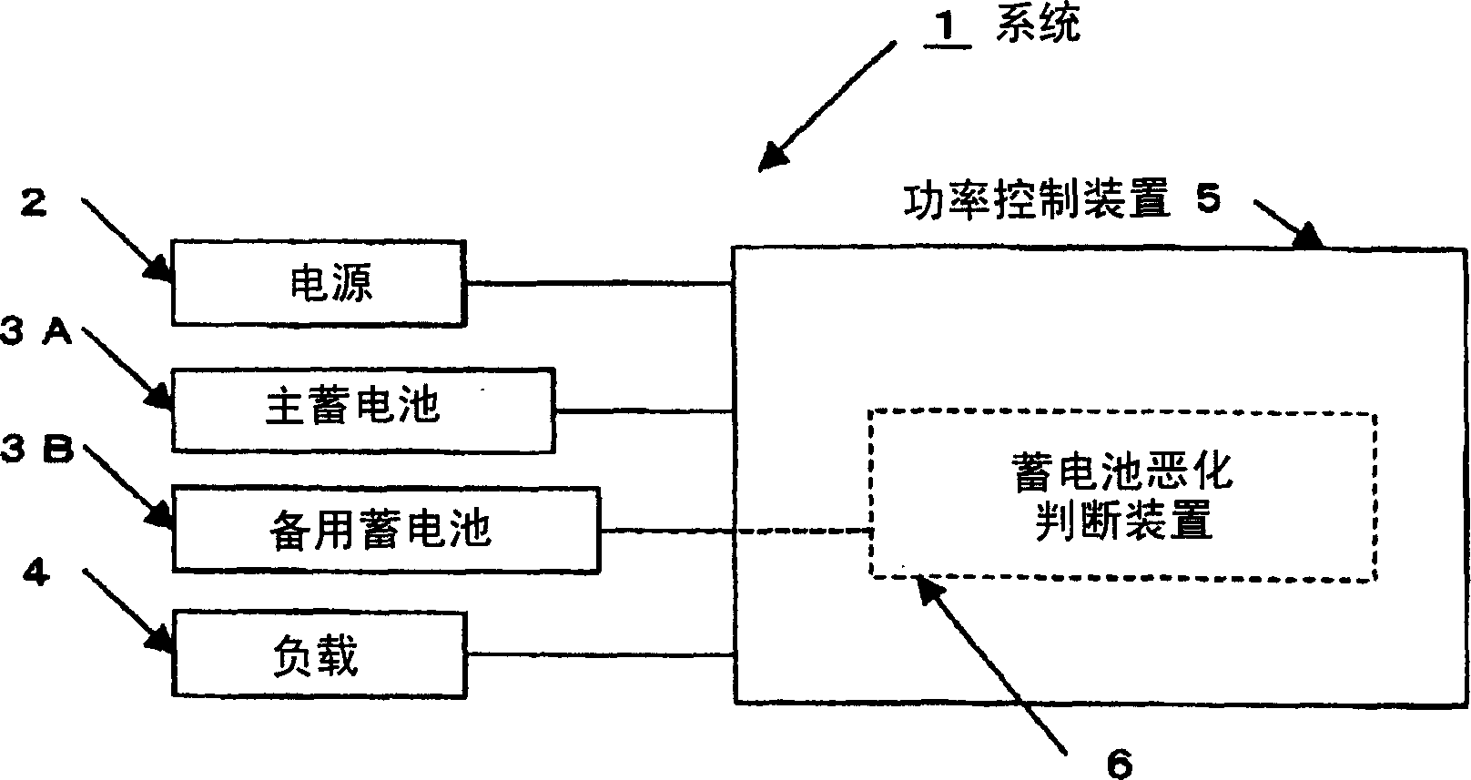 Method for judging deterioration of accumulator, method for measuring secondary cell internal impedance, device for measuring secondary cell internal impedance, device for judging deterioration of sec