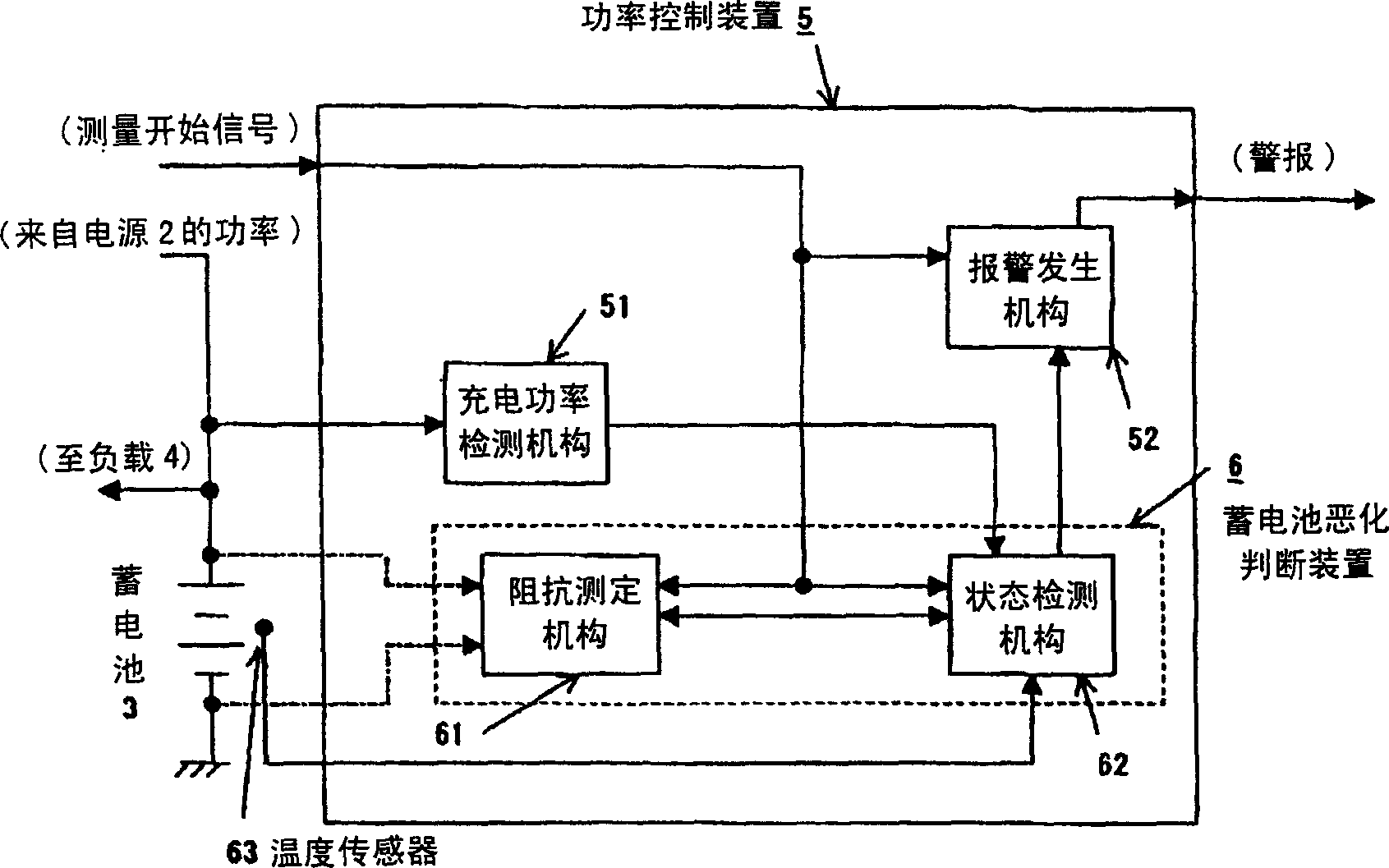 Method for judging deterioration of accumulator, method for measuring secondary cell internal impedance, device for measuring secondary cell internal impedance, device for judging deterioration of sec