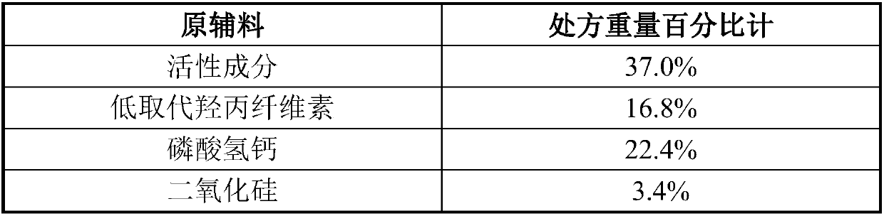 Pharmaceutical composition of aminopyrimidine compounds and preparation method thereof