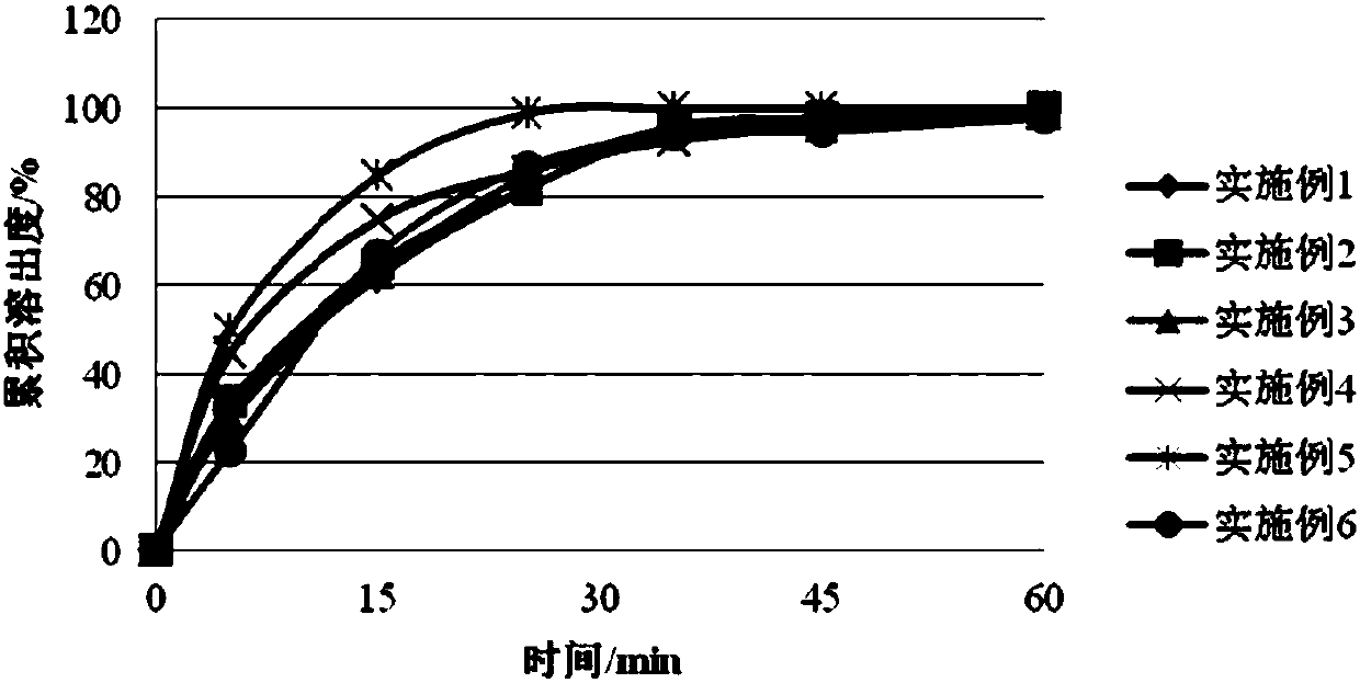 Pharmaceutical composition of aminopyrimidine compounds and preparation method thereof