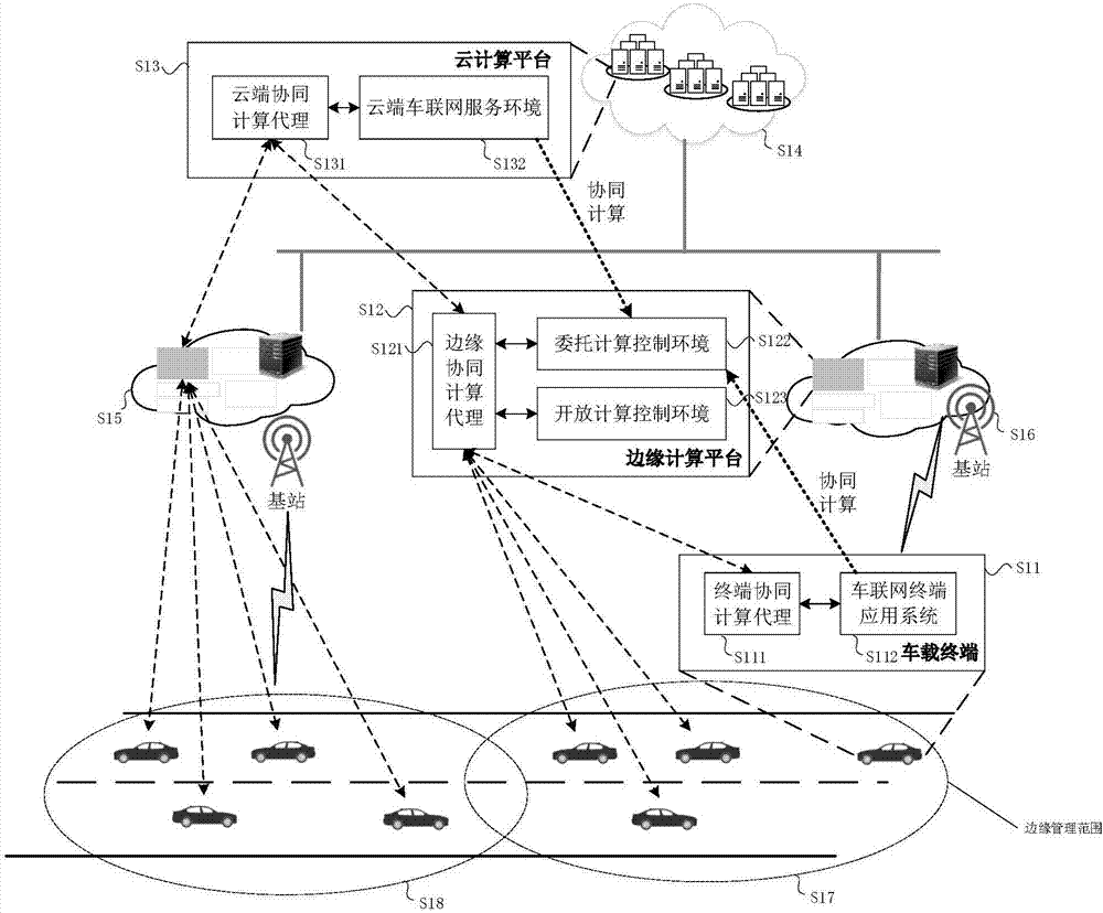 IoV (Internet of Vehicles) service cooperative computation method and system based on cloud end, edge end and vehicle end