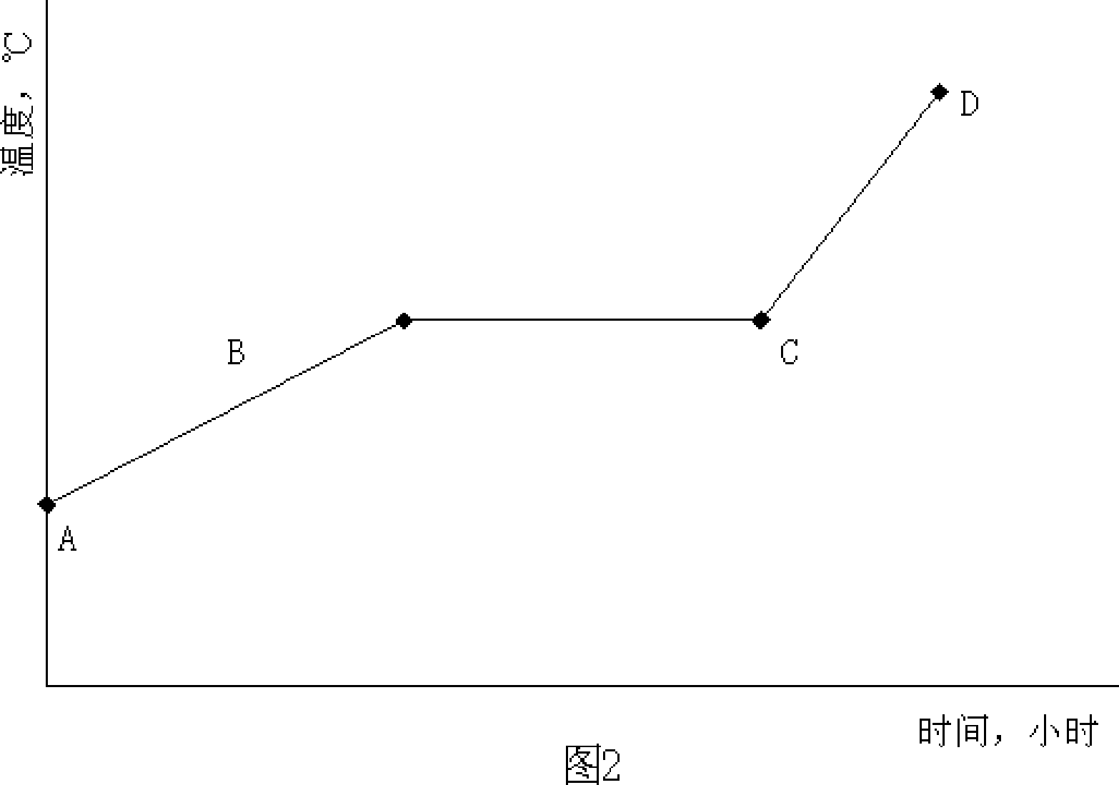 Copper-containing steel heating method and copper-containing steel produced by the same