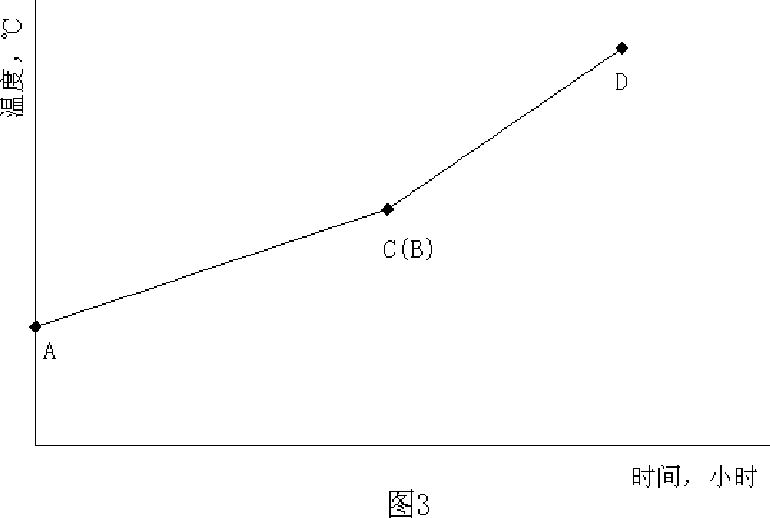 Copper-containing steel heating method and copper-containing steel produced by the same