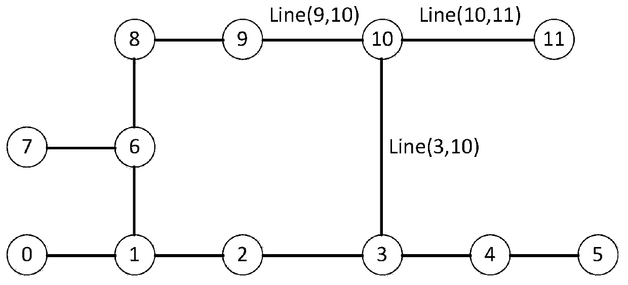 A Visualized Multi-contact Point Distribution Network Fault Section Correlation Method