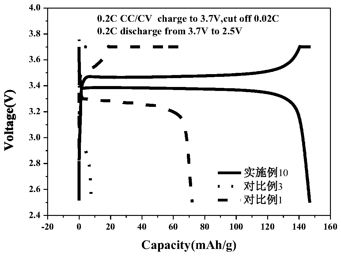 Solid-state battery capable of operating at room temperature and preparation method thereof