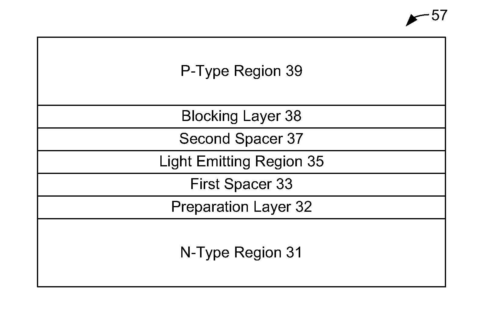 III-Nitride Light Emitting Device with Double Heterostructure Light Emitting Region