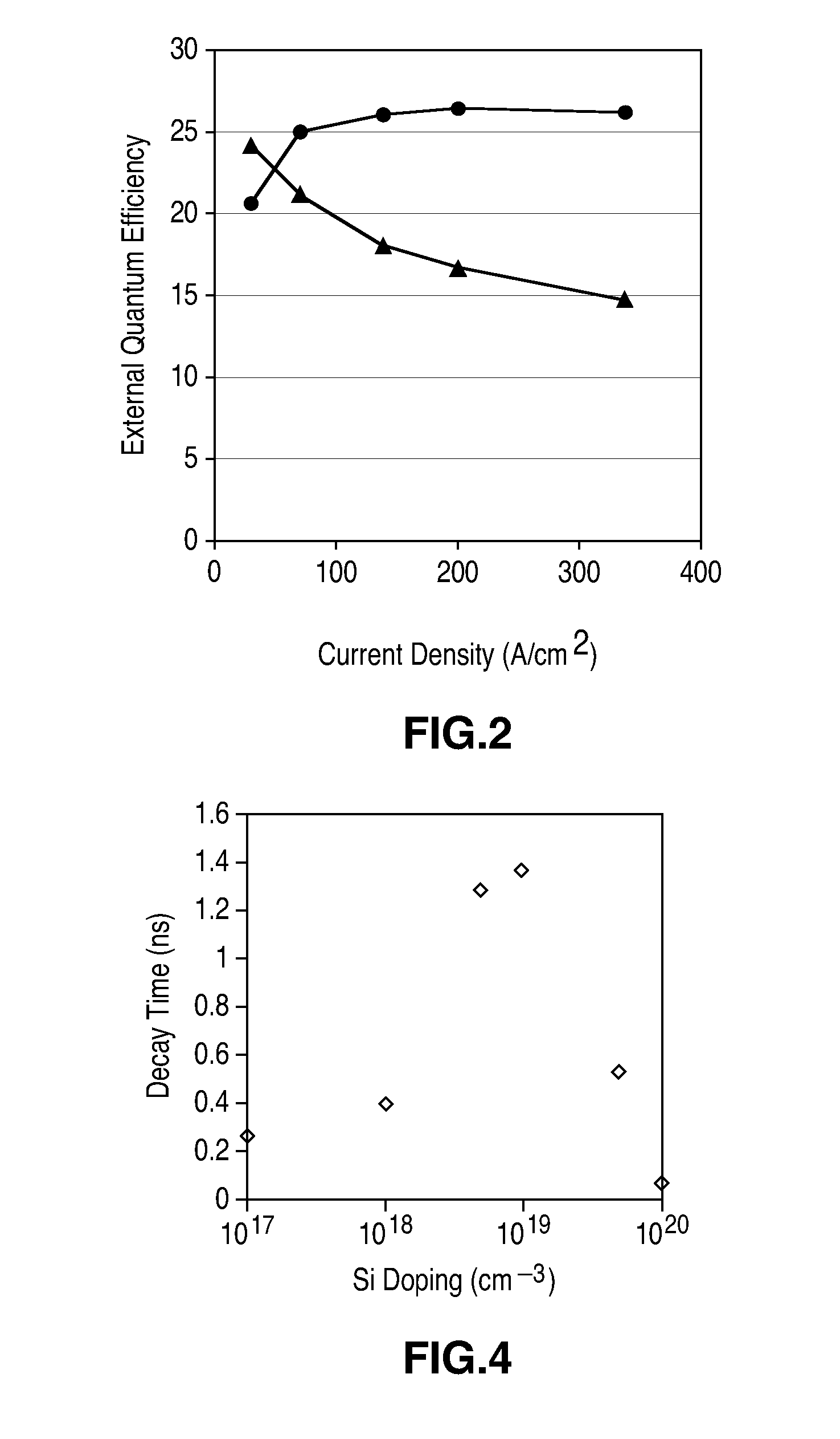 III-Nitride Light Emitting Device with Double Heterostructure Light Emitting Region