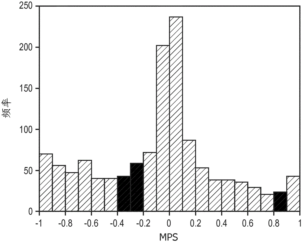 Medical prognosis and prediction of treatment response using multiple cellular signalling pathway activities