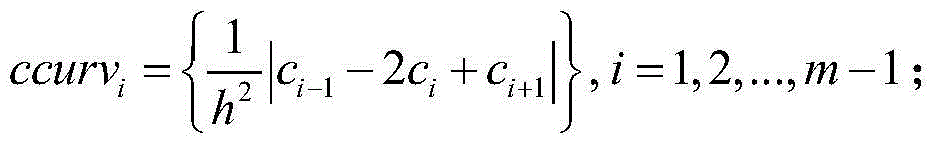 Power system transient stability prediction method based on disturbance voltage trajectory cluster features