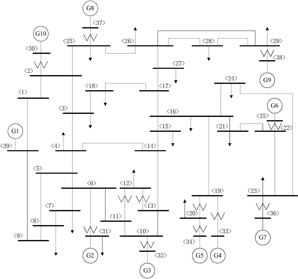 Power system transient stability prediction method based on disturbance voltage trajectory cluster features