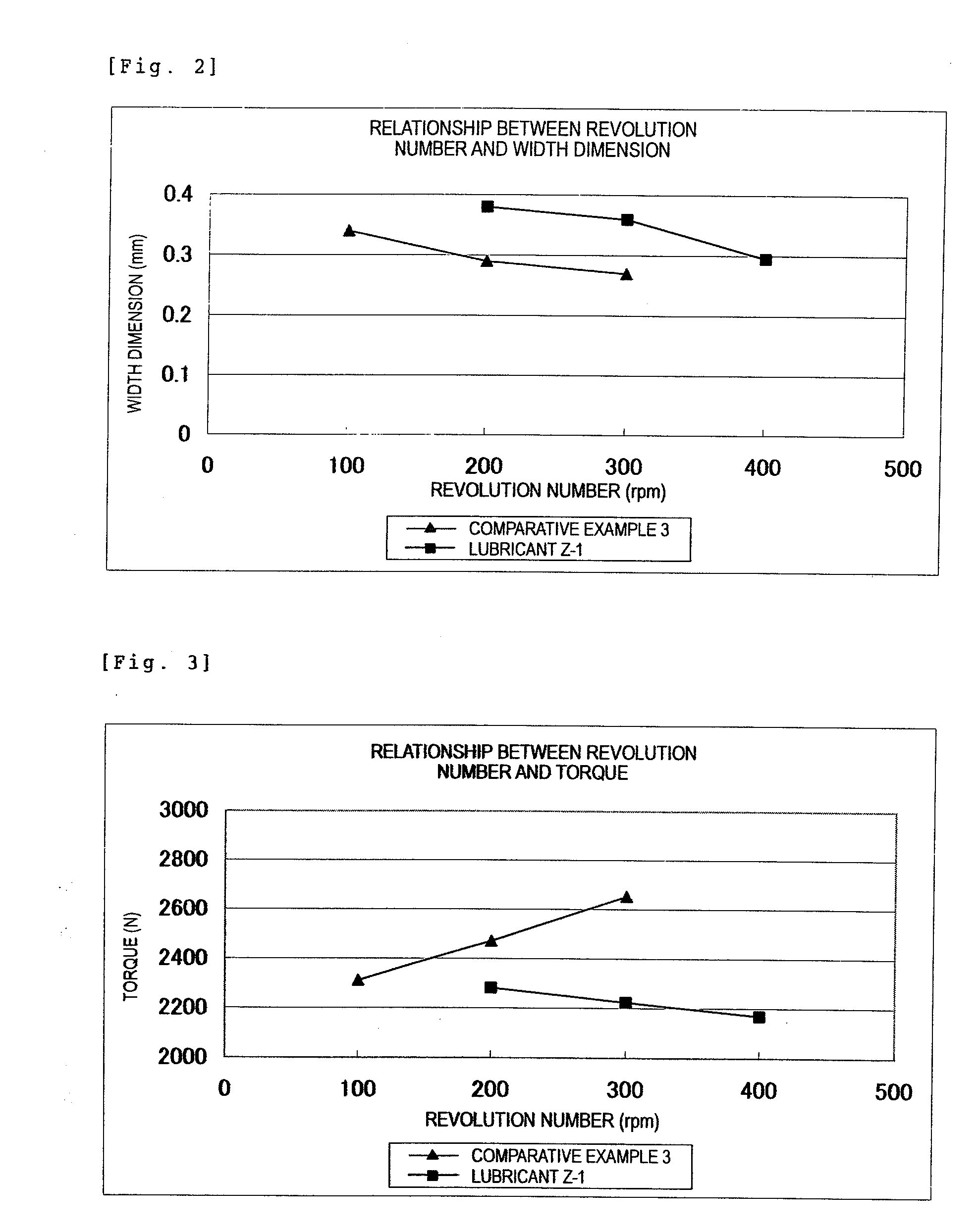 Lubricant for thread rolling and thread rolling method