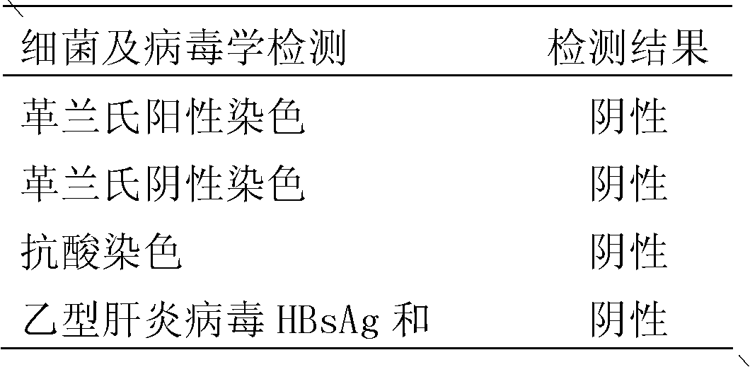 Cultivation method of lucilia sericata larva and disinfection method thereof