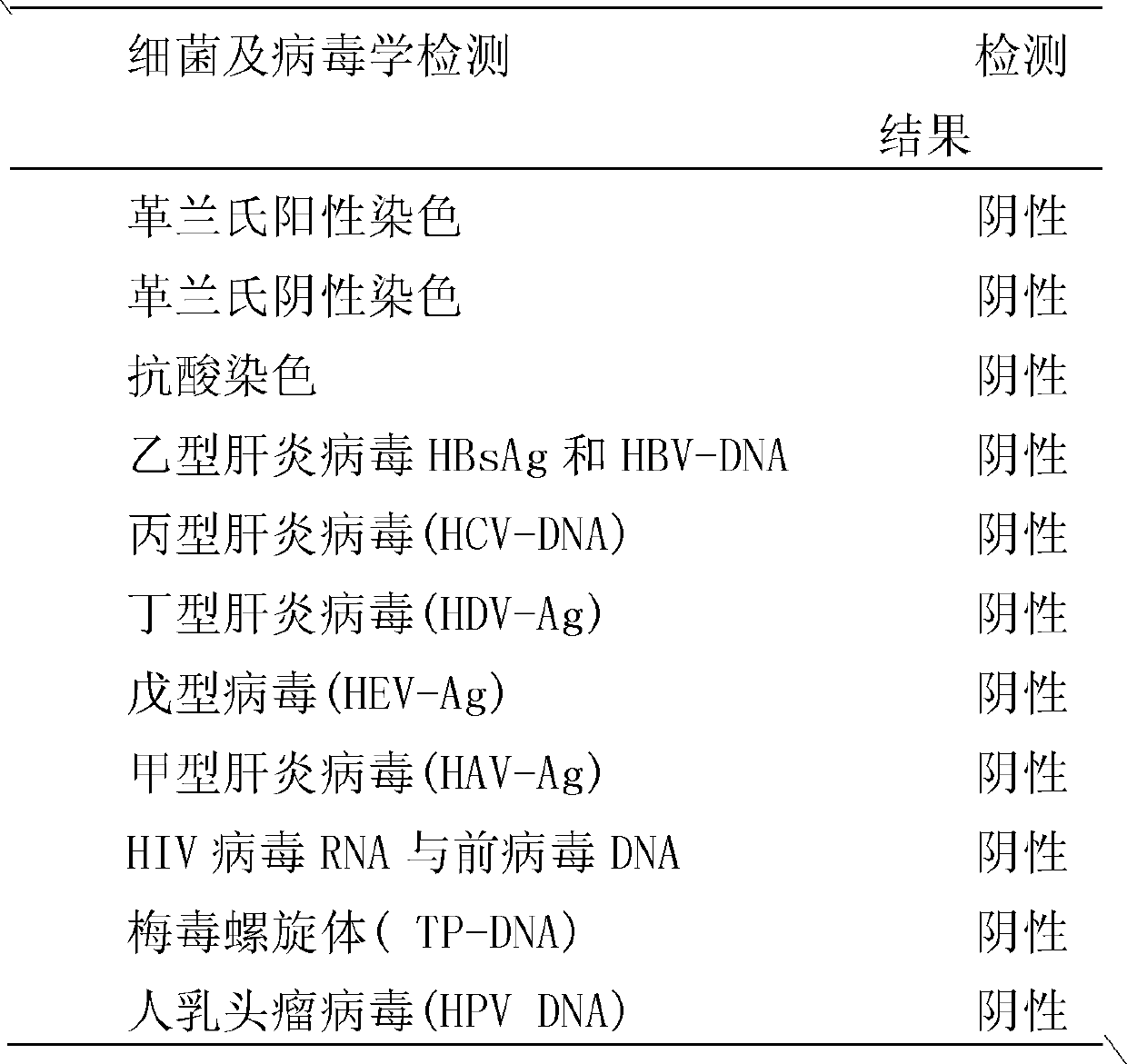 Cultivation method of lucilia sericata larva and disinfection method thereof