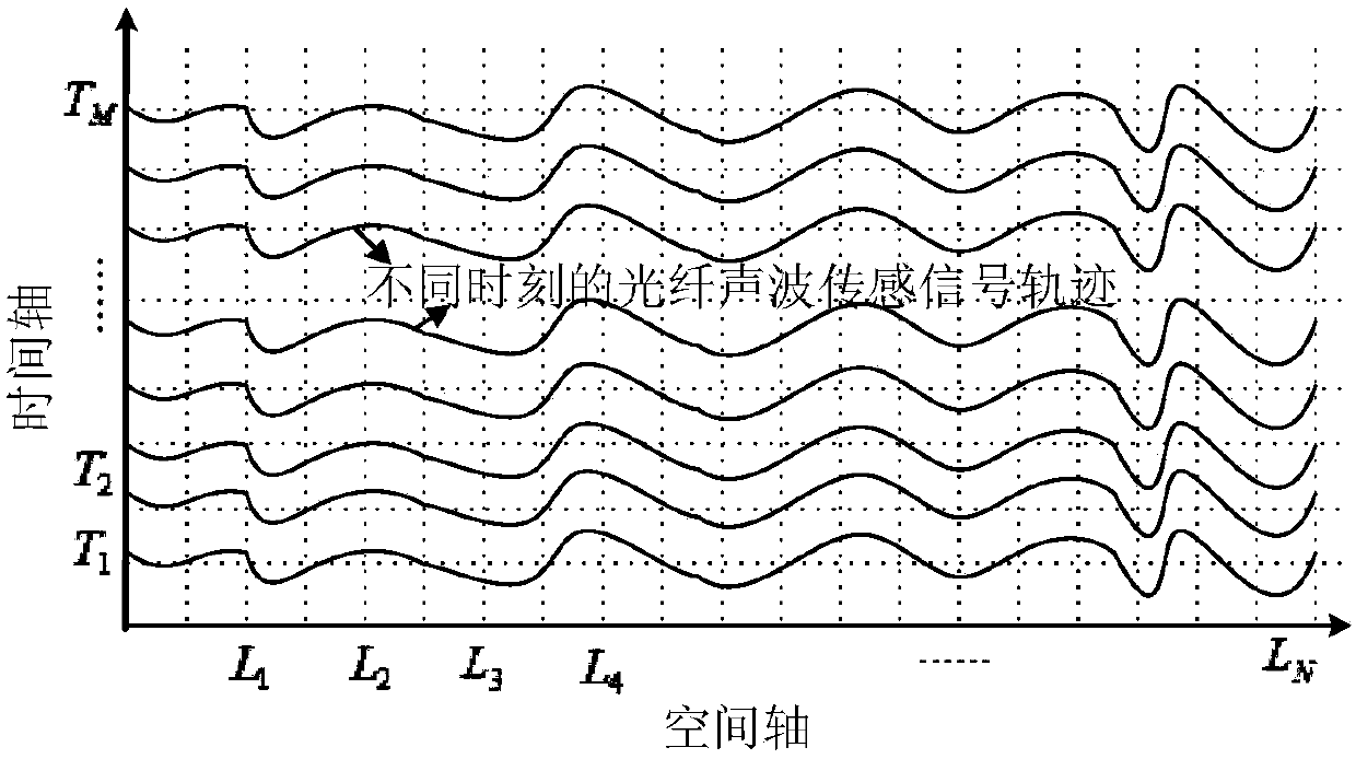 Gas pipeline leakage detection and identification method based on optical fiber sensing data excavation