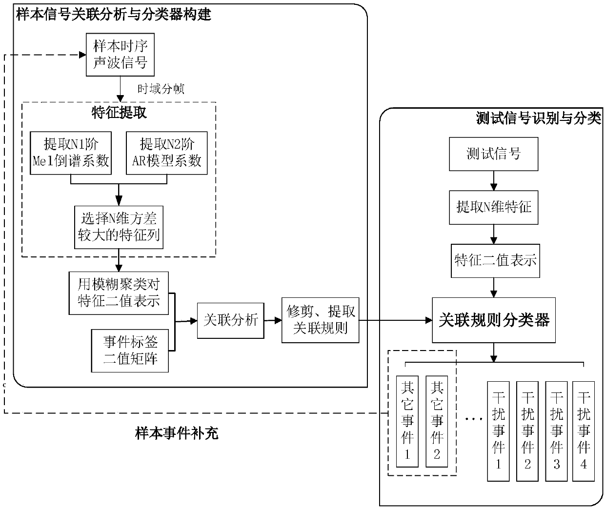 Gas pipeline leakage detection and identification method based on optical fiber sensing data excavation